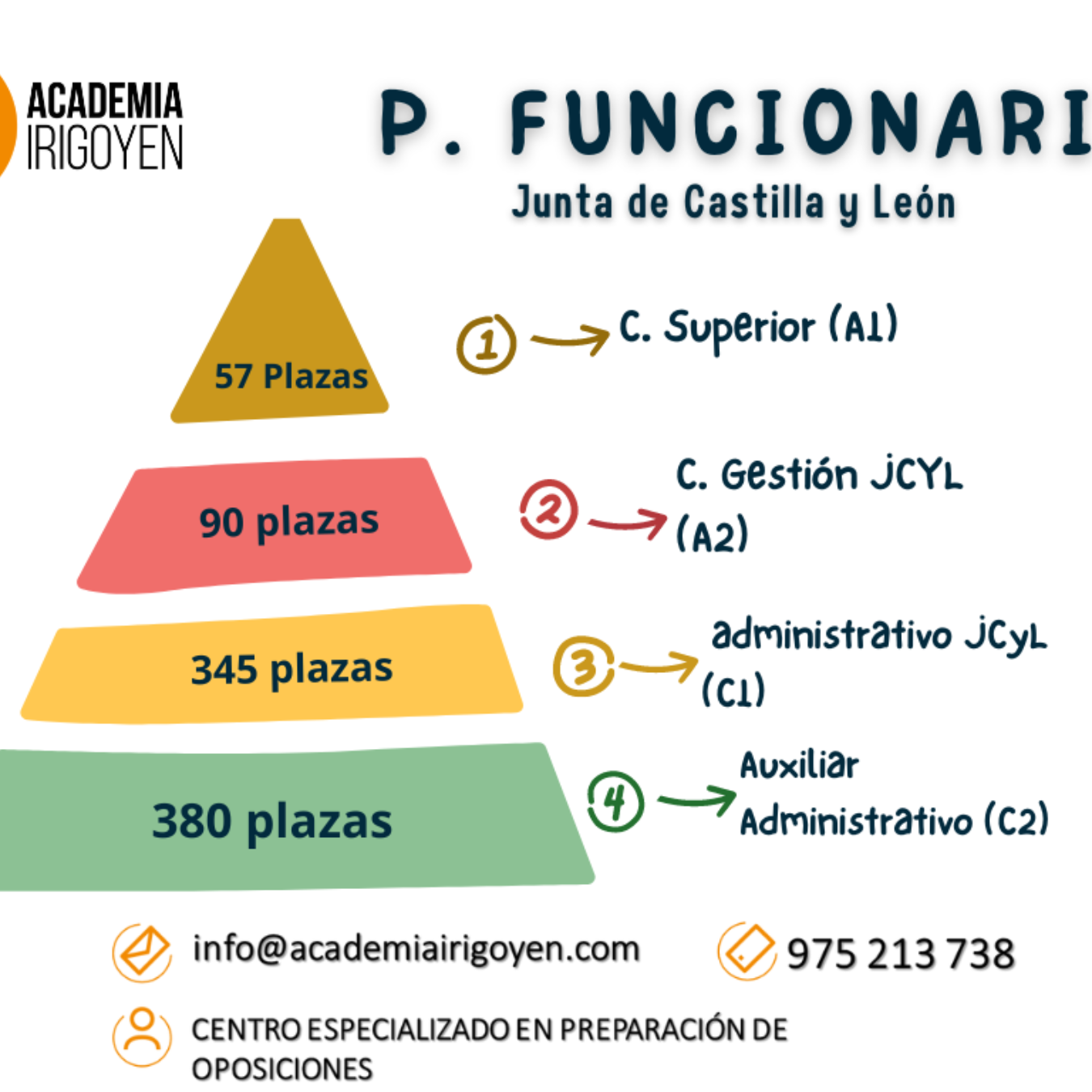 Convocatorias Funcionario Castilla y León